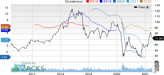 Valero Energy Corporation Price and Consensus