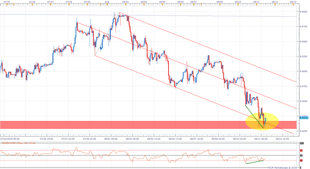 Is It Time For EUR/SEK To Release The Pedal On Its Downward Momentum?