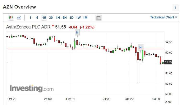 (圖片：investing)