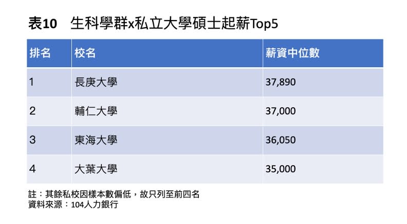 104人力銀行提供