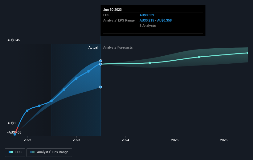 earnings-per-share-growth