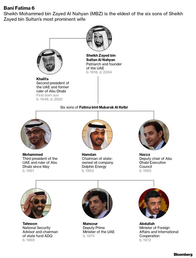 Arab oil money: Empowering Women