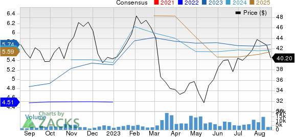 Bank OZK Price and Consensus