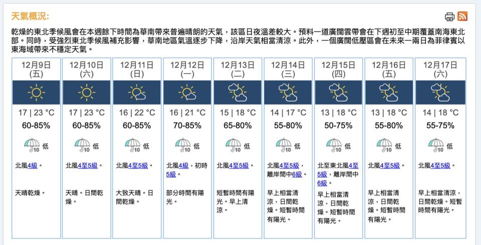 2022 年 12 月 9 日 09:50 分，天文台九天天氣預報