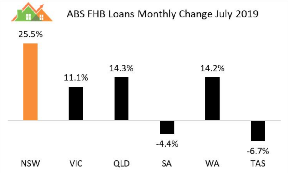 (Source: Dr. Andrew Wilson MyHousingMarket.com.au)