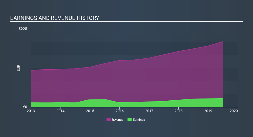 MC - LVMH Moet Hennessy Louis Vuitton SE Stock - Stock Price, Institutional  Ownership, Shareholders (EPA)