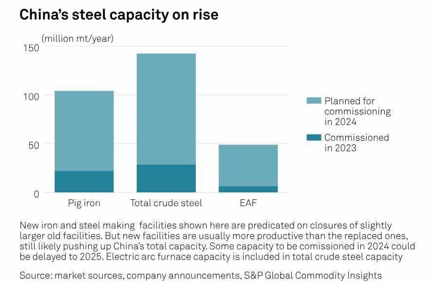 Perspectivas globales del sector del acero, ¿qué dice China?