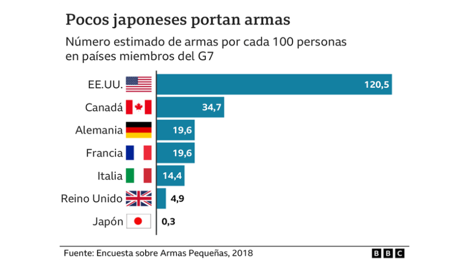 Gráfico