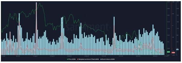 Cardano se mantiene en zona de precio crítica