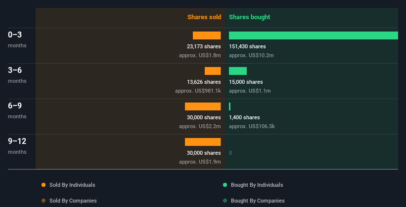 insider-trading-volume