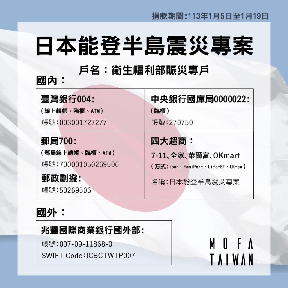 日本能登半島震災專案衛福部賑災專戶。外交部提供