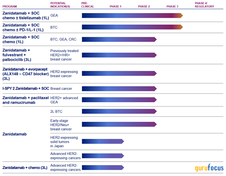 Unlocking Jazz Pharmaceuticals' Potential: A Roadmap for Growth