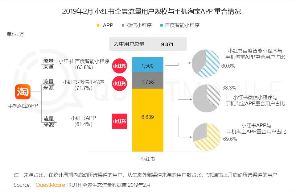 移動互聯網全景生態流量洞察報告：小程序成為逆襲工具？