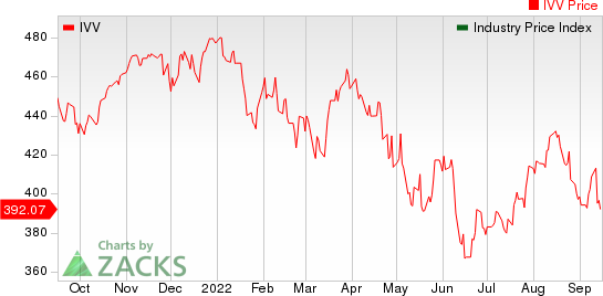 Large Cap Pharmaceuticals Industry 5YR % Return