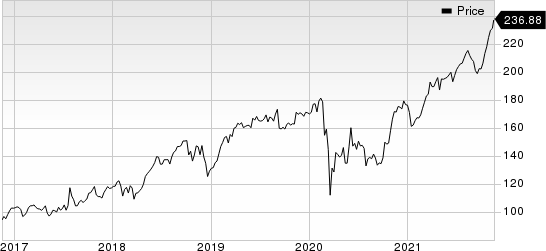 Automatic Data Processing, Inc. Price