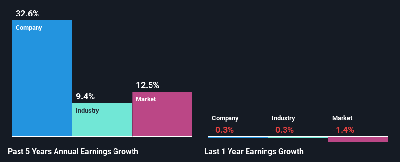 past-earnings-growth