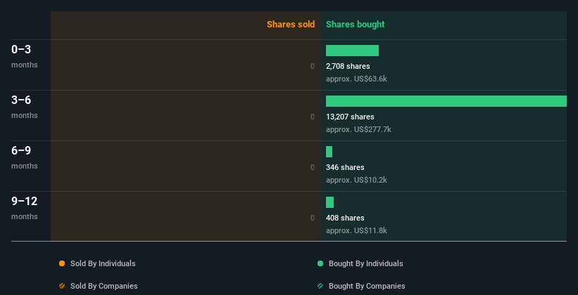 insider-trading-volume