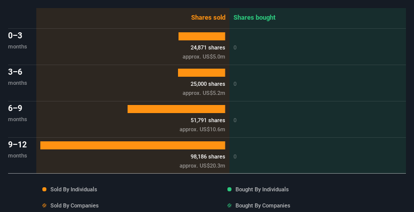 insider-trading-volume