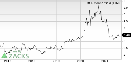 First Community Bancshares, Inc. Dividend Yield (TTM)