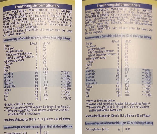 Die Zutatenlisten des alten Produkts (links) und des neuen: Eine Rezepturverbesserung ist nicht erkennbar. (Bild: Verbraucherzentrale Hamburg)