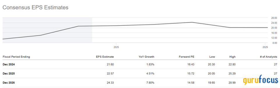 Time to Take Some Profit on Caterpillar