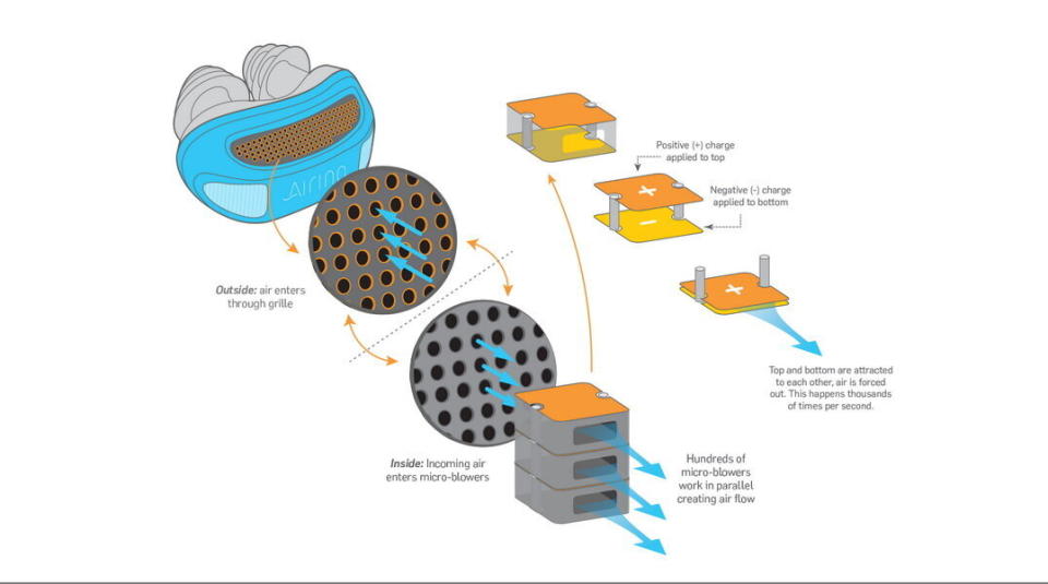 圖 / 這款微型CPAP使用的是鋅空氣電池，這種電池不會像鋰電池那般沉重，電量可連續使用 8 小時以上。