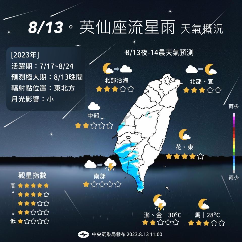 今（13）日是英仙座流星雨極大期。（圖／氣象局）
