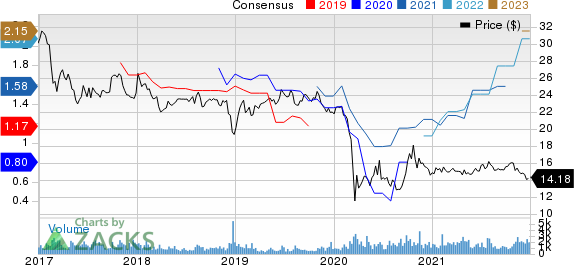 Suburban Propane Partners, L.P. Price and Consensus