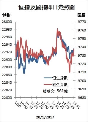 【收市解碼】港股一周跌52點 藥股動力佳