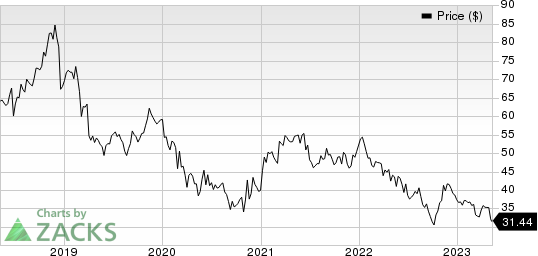 Walgreens Boots Alliance, Inc. Price