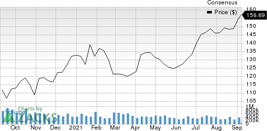 Capital Product Partners L.P. Price and Consensus