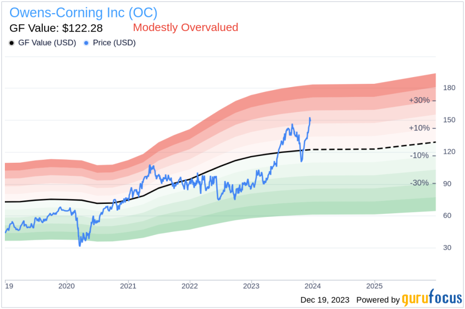 Insider Sell: President Marcio Sandri Sells 6,111 Shares of Owens-Corning Inc