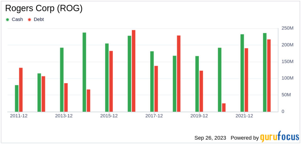 Unveiling Rogers (ROG)'s Value: Is It Really Priced Right? A Comprehensive Guide