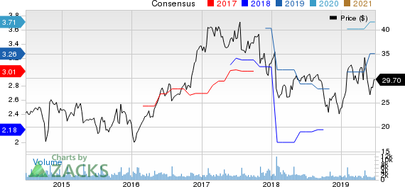 Sanmina Corporation Price and Consensus