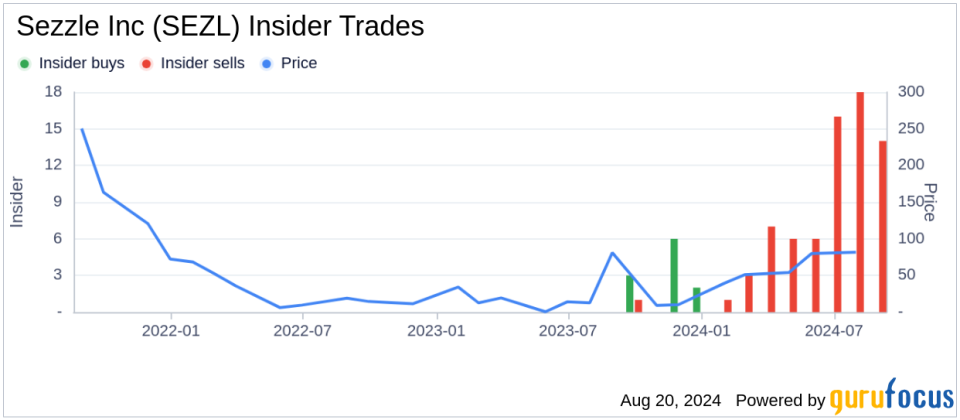 Insider Sale: COO Amin Sabzivand Sells 1,500 Shares of Sezzle Inc (SEZL)