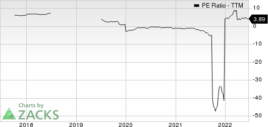 Alpha Metallurgical Resources, Inc. PE Ratio (TTM)