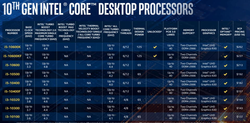 Intel 10th Gen S Series desktop CPUs