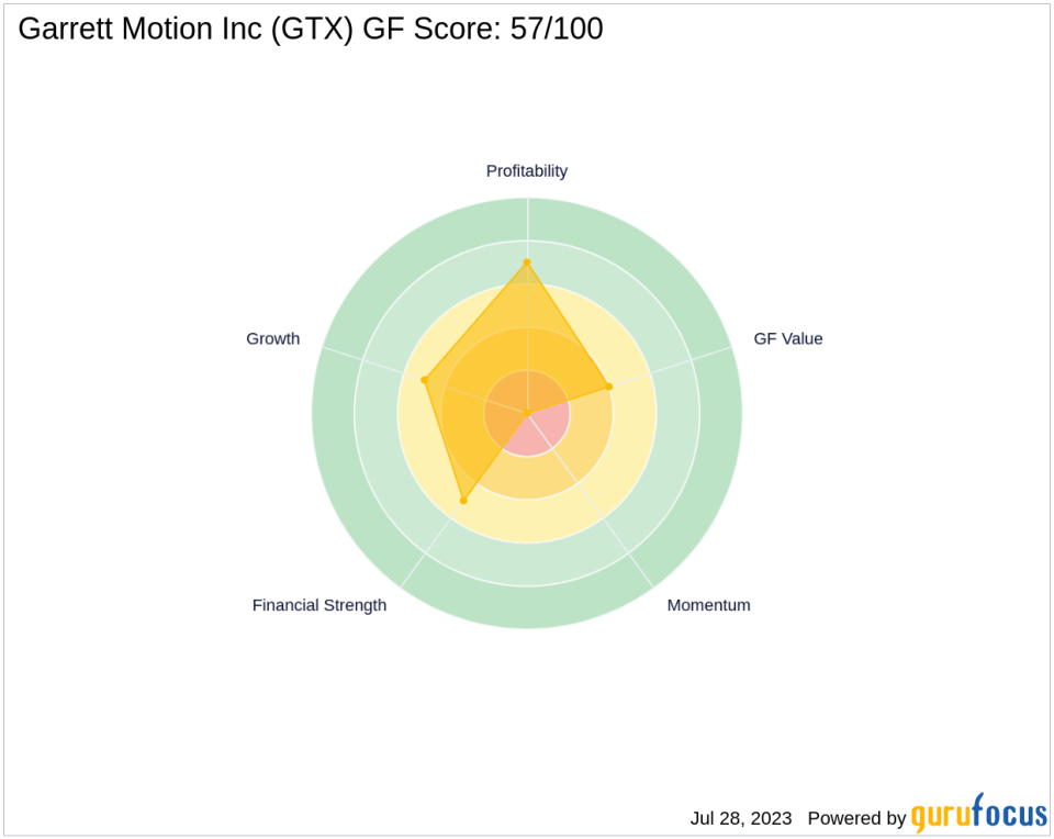 Seth Klarman Trims Stake in Garrett Motion Inc