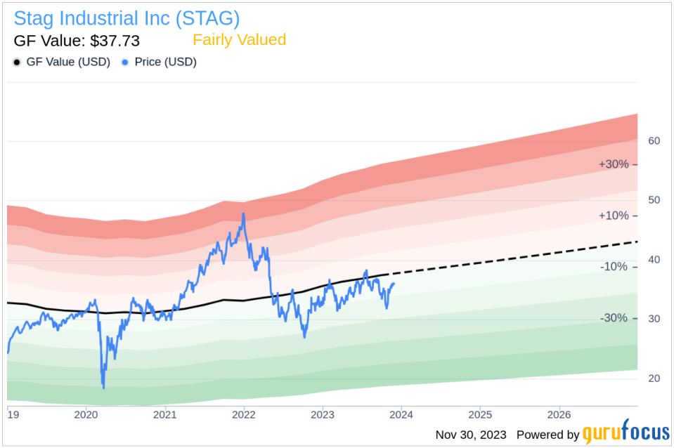 Insider Sell Alert: Director Benjamin Butcher Sells 39,966 Shares of Stag Industrial Inc