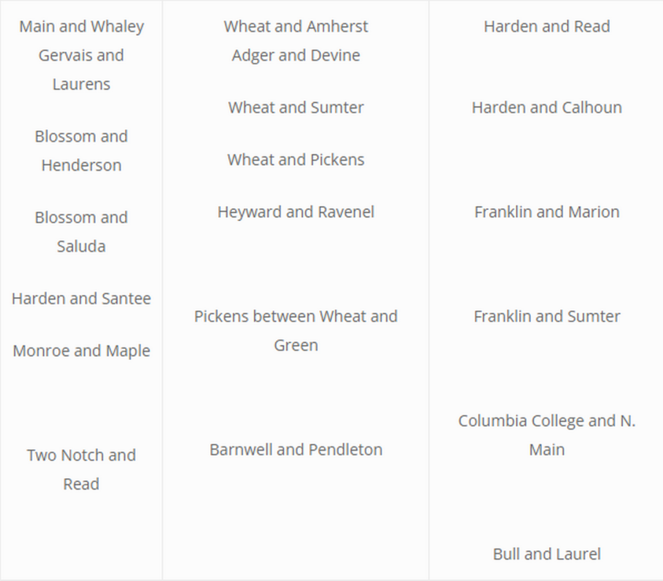 A list of flood prone areas in Columbia, South Carolina.