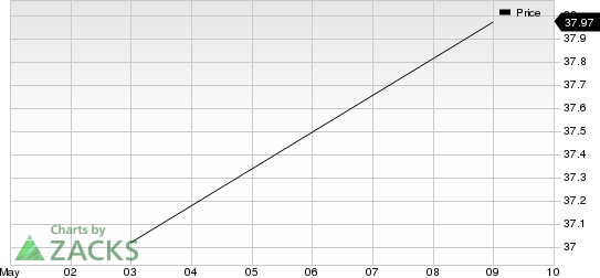 Fox Corporation Price