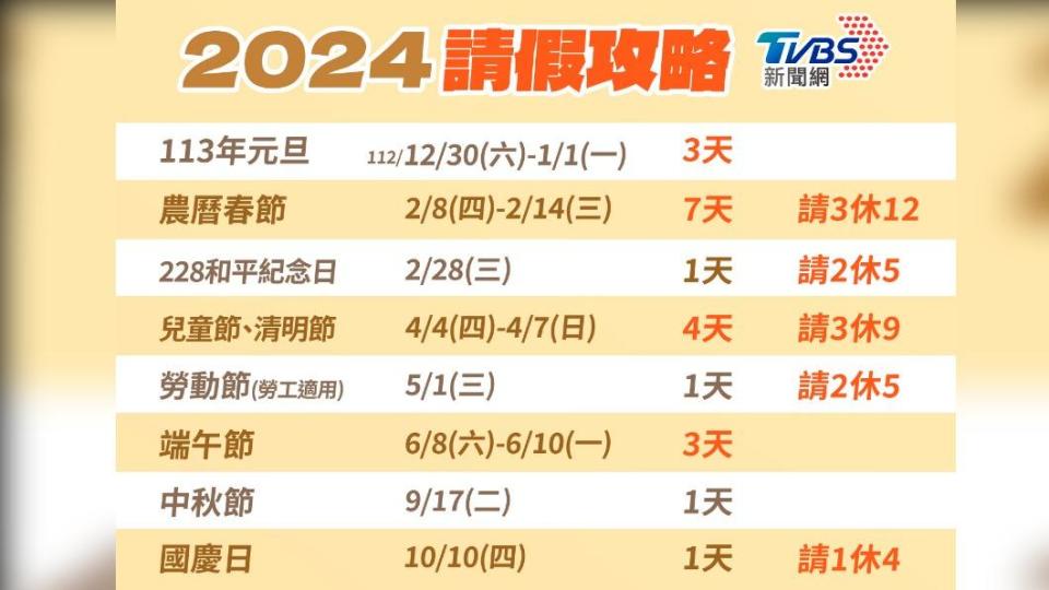 2024請假攻略。（圖／TVBS）