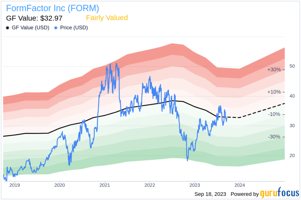 FormFactor (FORM) Fair Valuation: A Comprehensive Analysis