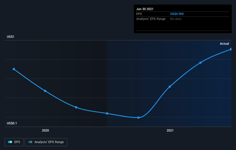 earnings-per-share-growth