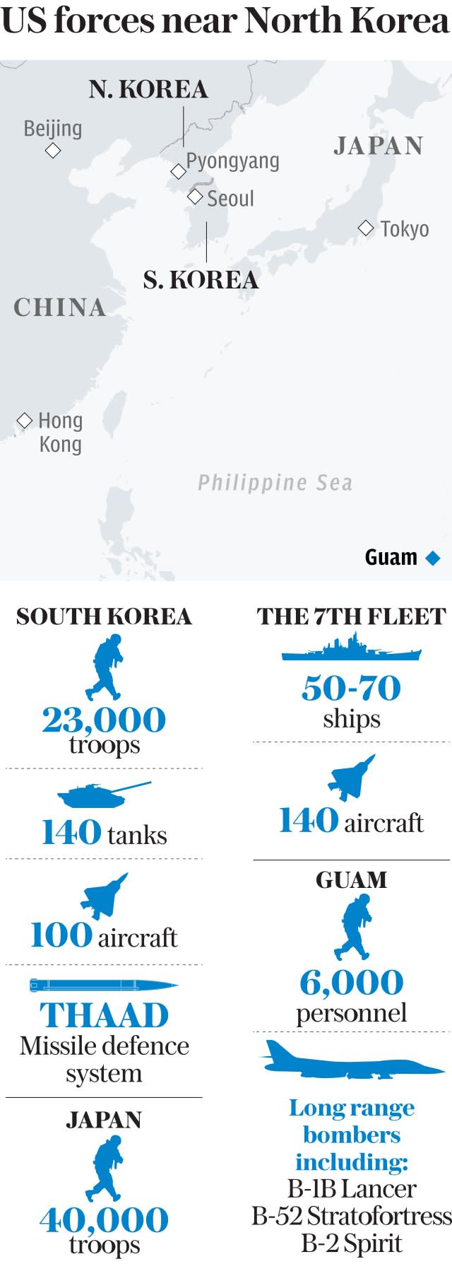 North Korea v US