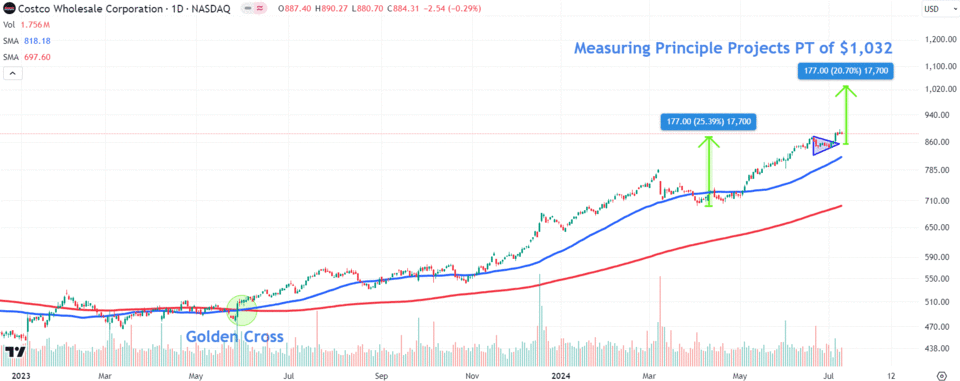 Source: TradingView.com