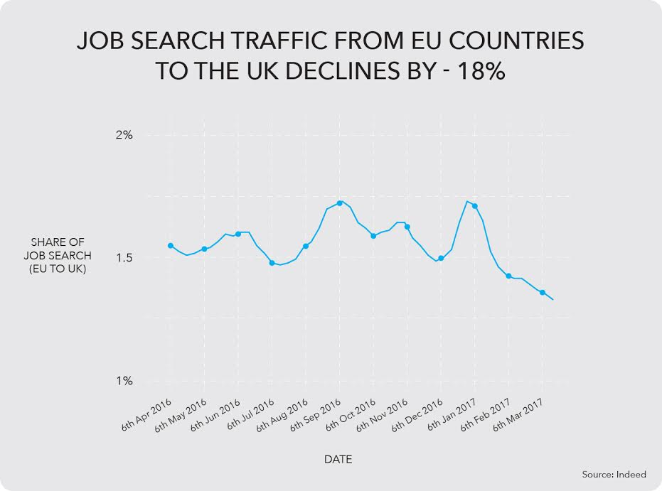 Indeed EU jobs graphic