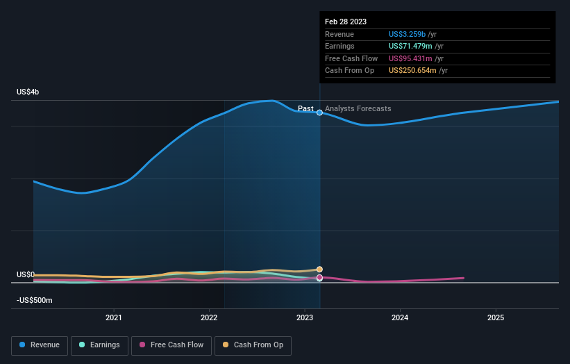 earnings-and-revenue-growth