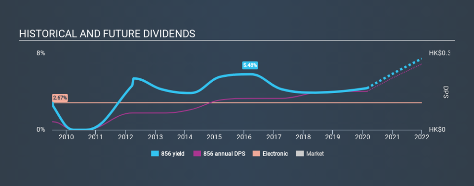 SEHK:856 Historical Dividend Yield, February 26th 2020