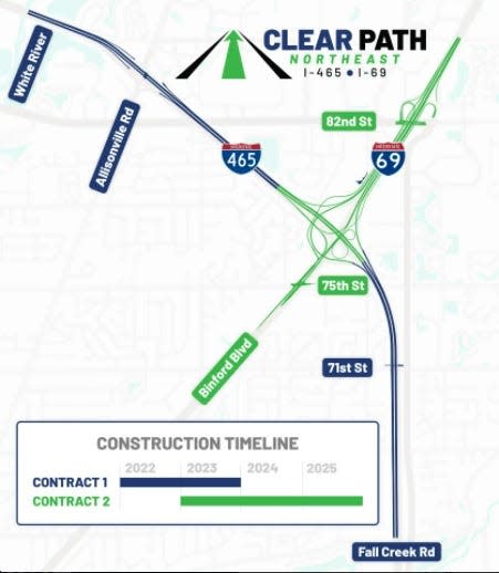 A map showing the construction schedule for INDOT's Clear Path project, which will widen I-465 and reconstruct its interchange with I-69.